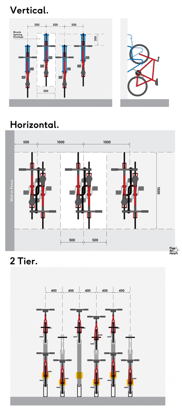 Are the bike racks spaced apart correctly?